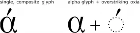 Alternate glyph implementations for Greek alpha with oxia