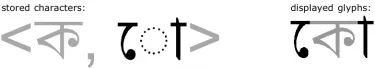 Complex rendering process for Bengali LETTER KA, VOWEL O