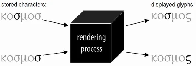 Complex rendering process for Greek SIGMA