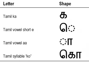 Tamil vowel written before and after consonant