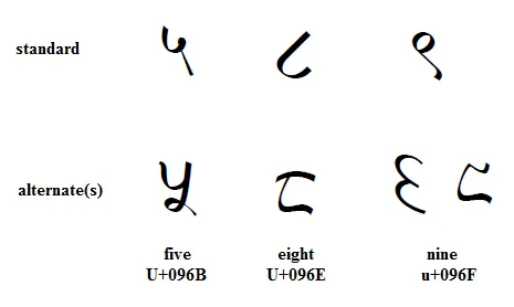 alternate-digits-in-devanagari-1.png