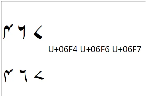 Kashmiri digits