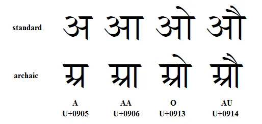 archaic-vowel-forms-in-devanagari-1.png