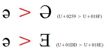 choosing-the-right-schwa-2.png