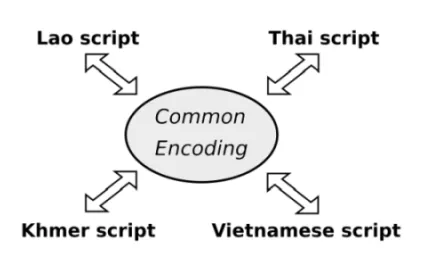 Common Encoding