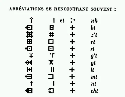 Common Tifinagh Abbreviations