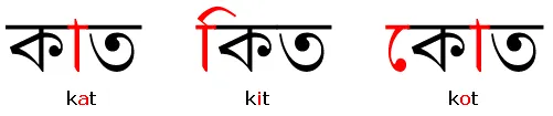 Bengali splitting