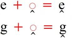 dotless-letters-and-movable-combining-marks-2.png