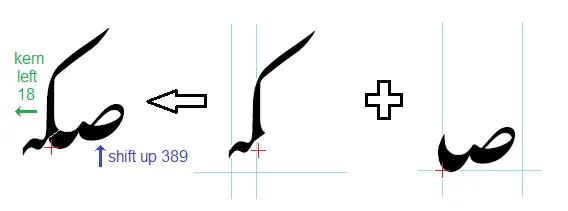 An example of graphite shifting and kerning for nastaliq