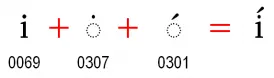 how-do-i-encode-lithuanian-i.png