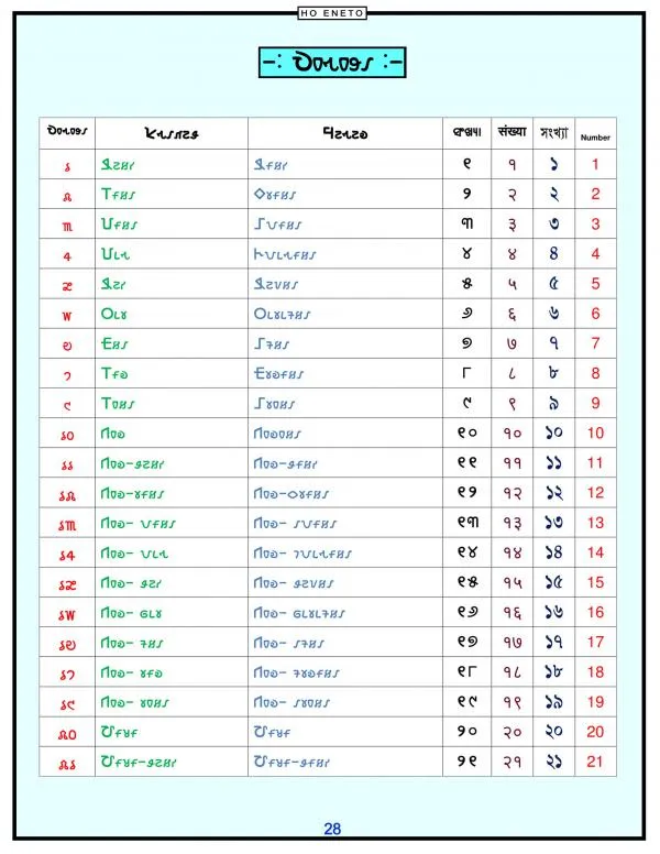 image-of-warang-citi-numerals-1.png