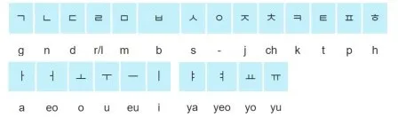 Jamo subset of Hangul script sample