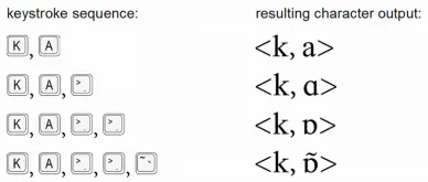 Possible keystroke sequences mapping to single characters (hypothetical)