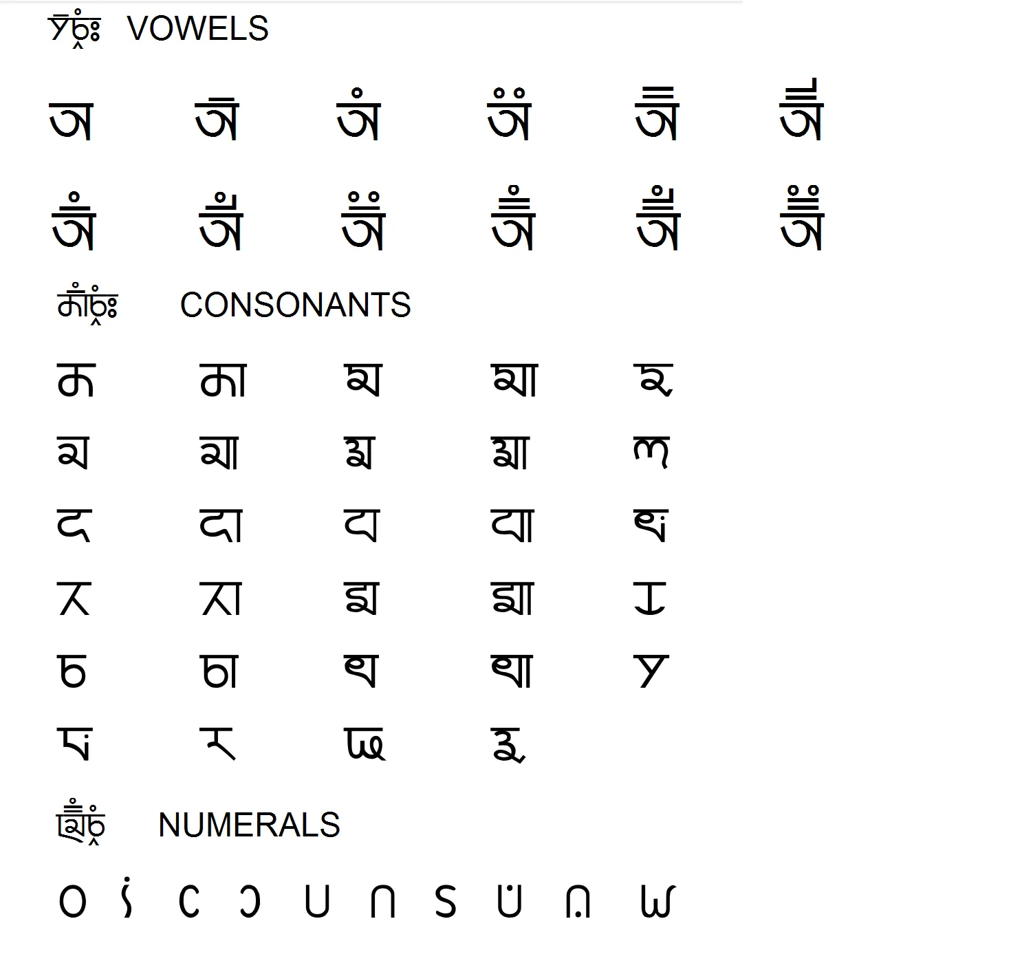 Khema script chart