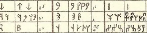 Old Turkic script sample