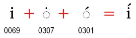retaining-a-dot-on-the-letter-i-1.png