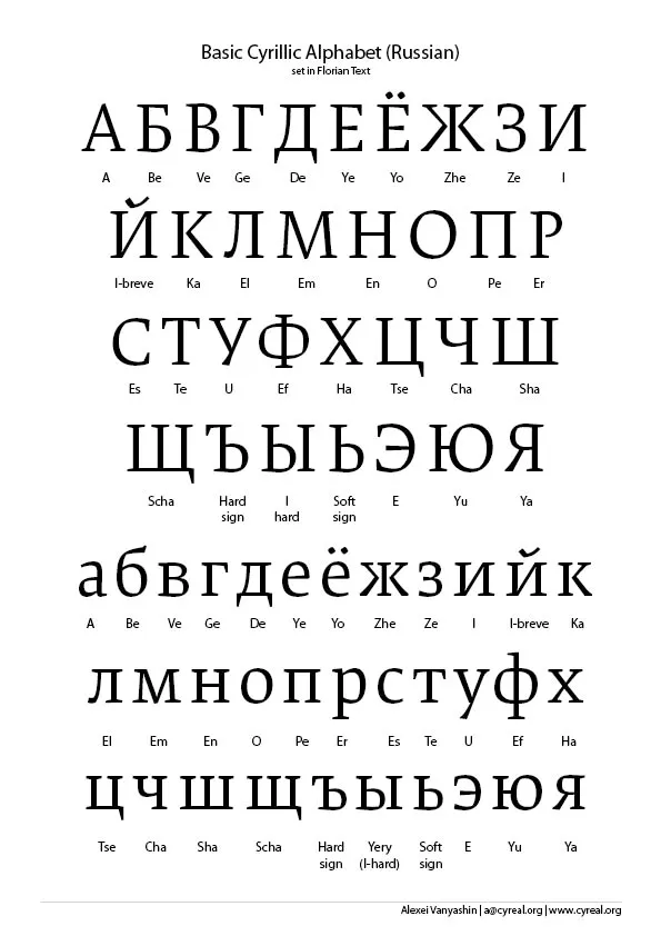 Russian Cyrillic Alphabet