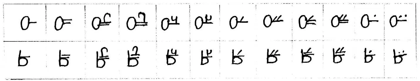 Sample of Consonant and Vowel combinations