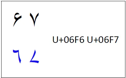 Sindhi digits