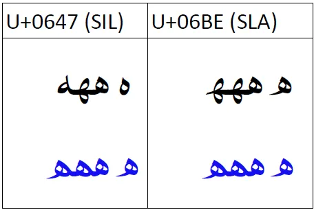 Sindhi heh