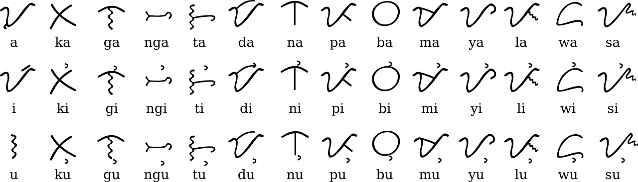 Tagbanwa script