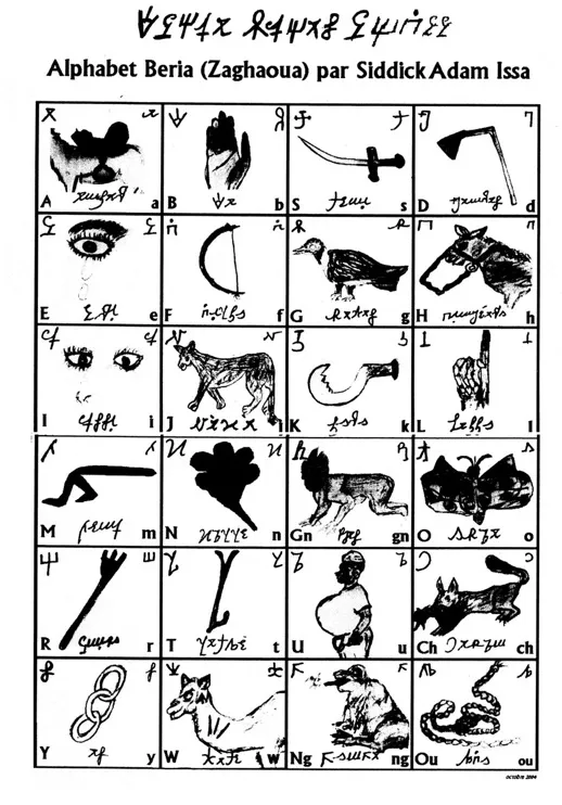 The Beria Alphabet