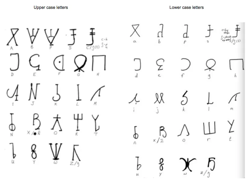 Upper and Lower Case Letters of the Beria Script