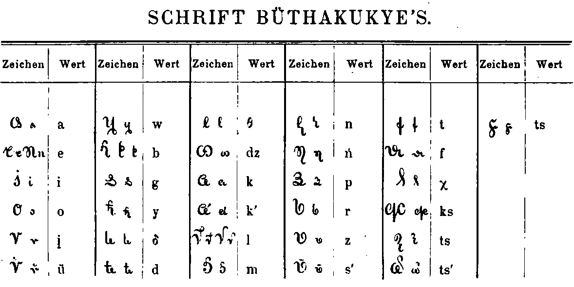 Veqilharxhi's Alphabet