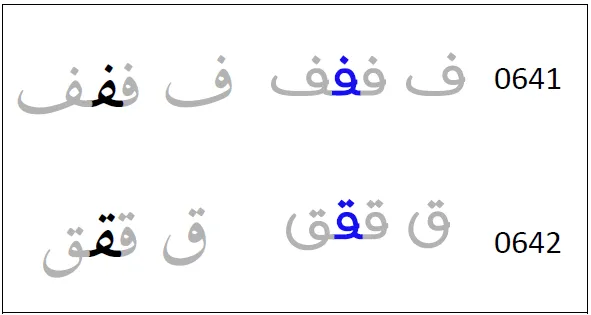 Medial feh and qaf in Warsh-style (in blue)